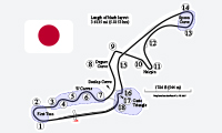 Circuito de Suzuka na Fórmula 1